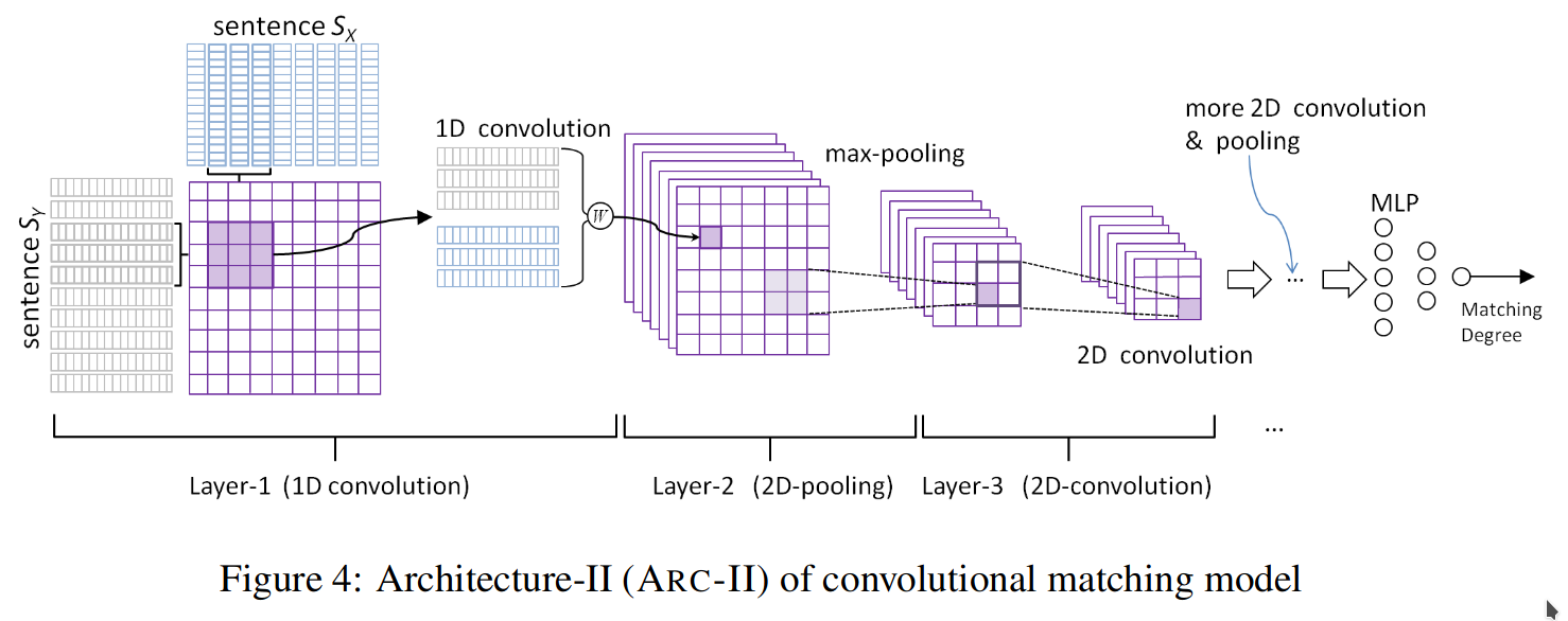 Neural Networks debugging