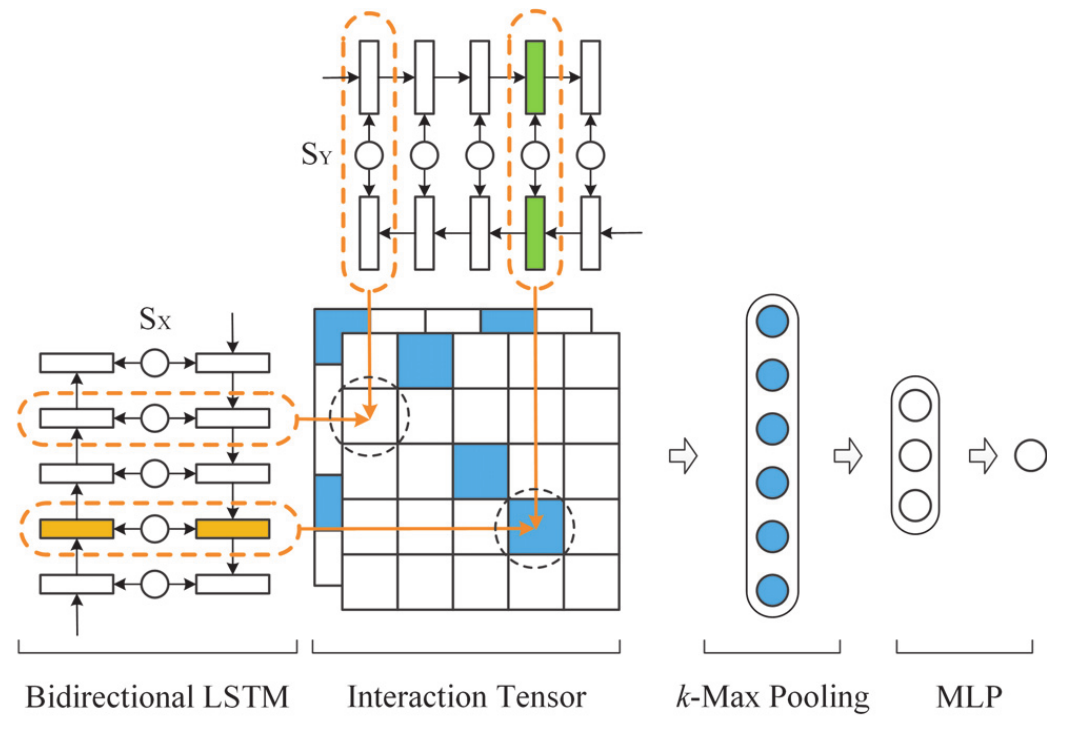 interaction_based